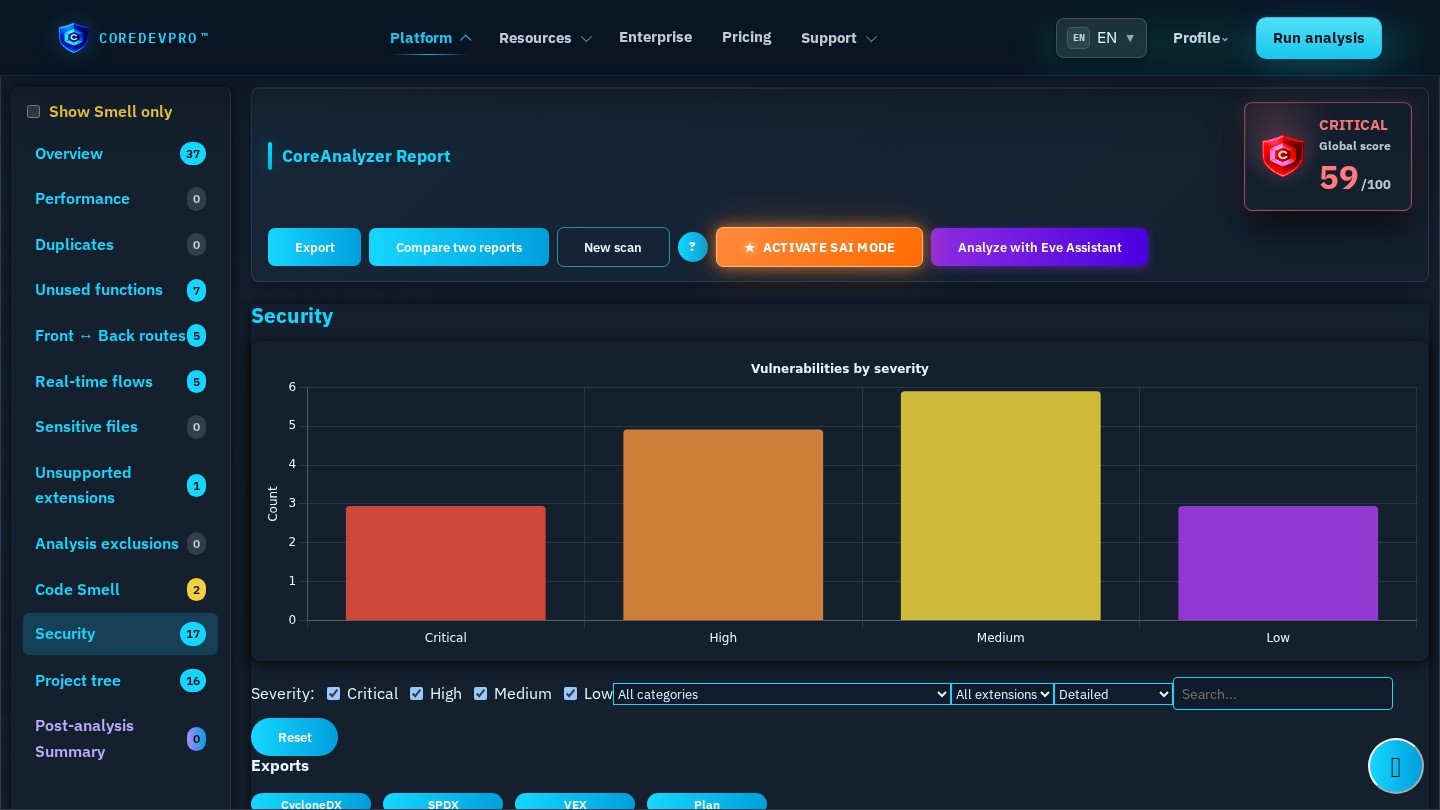 CoreAnalyzer security report view