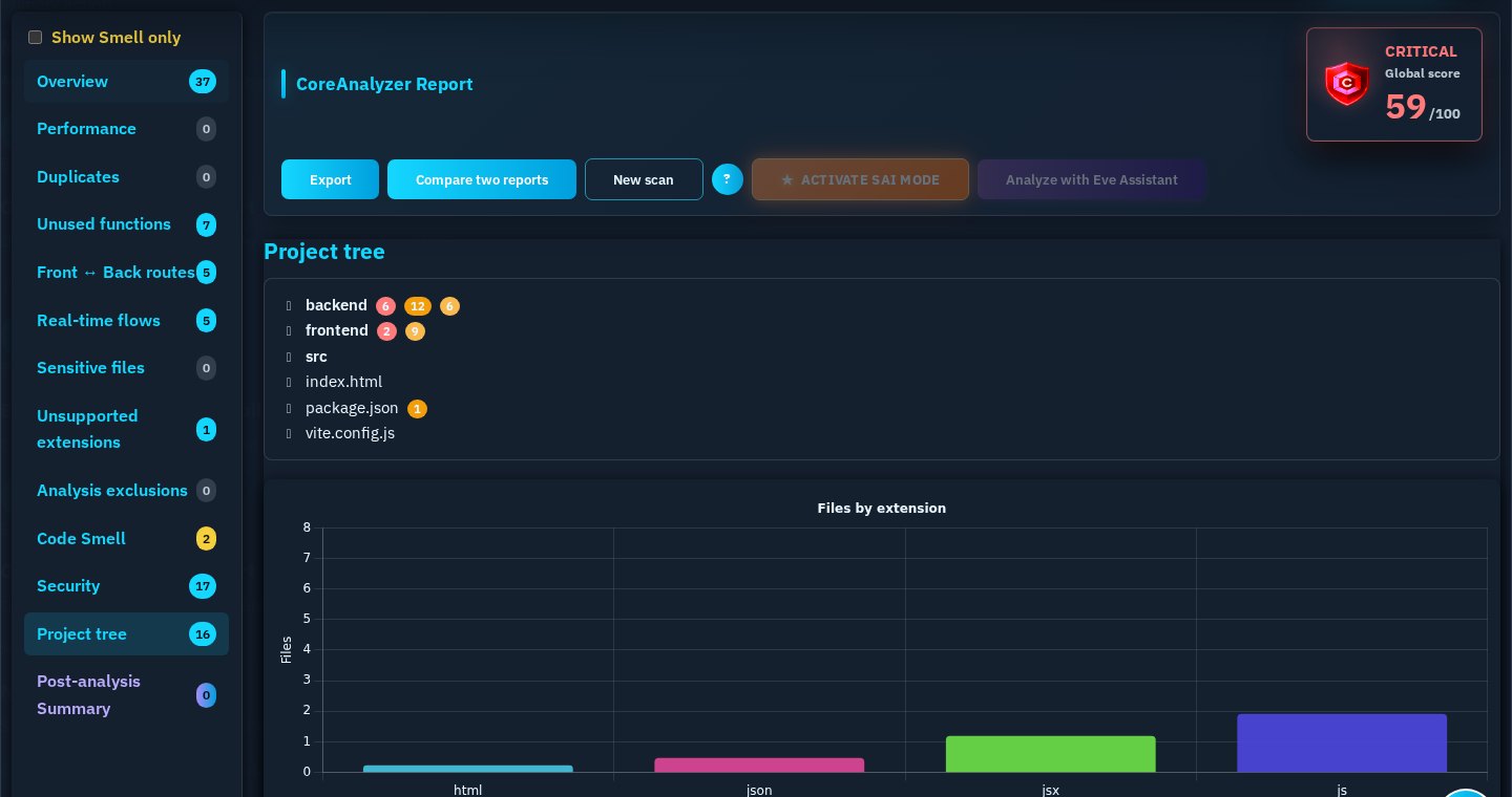 CoreAnalyzer project structure view
